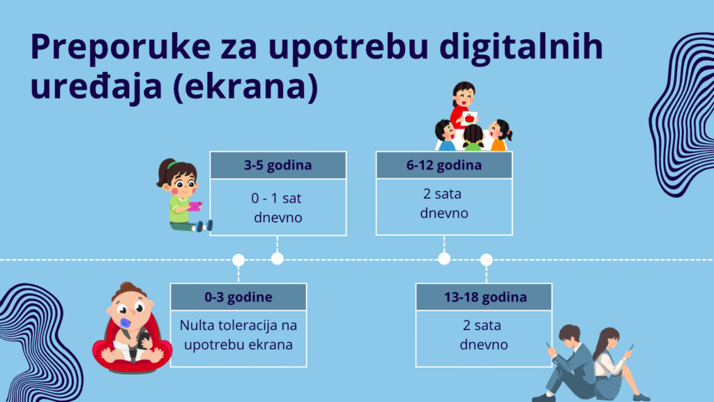 Preporuke za upotrebu digitalnih uređaja (ekrana)