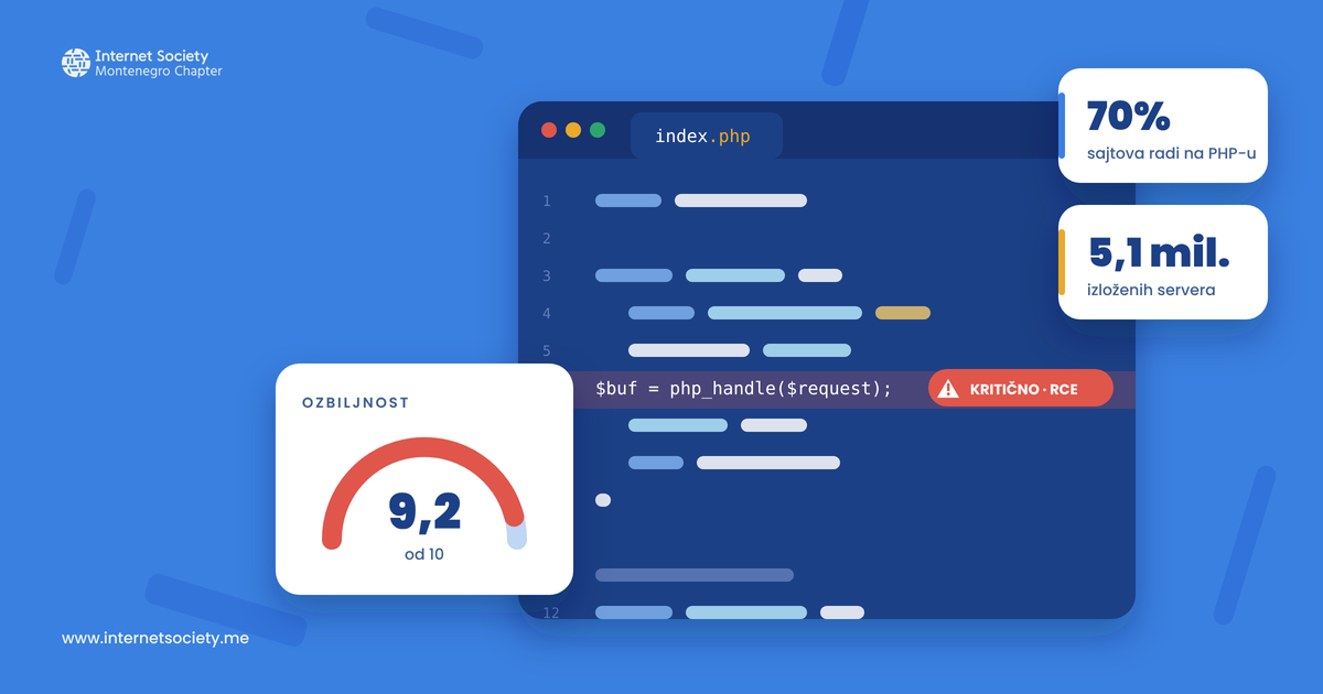 PHP2Shell-featured-v2